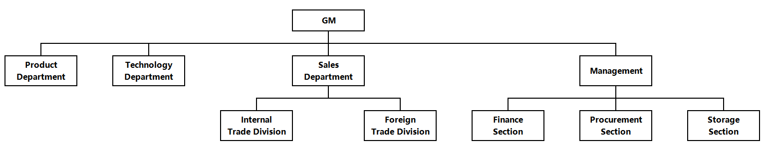 SuZhou_Verygreen_New_Material_Co.,LTD_Cpmpany_Structure.png